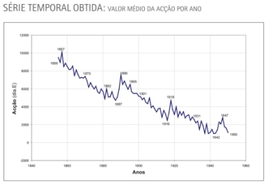inovacao