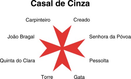 malta